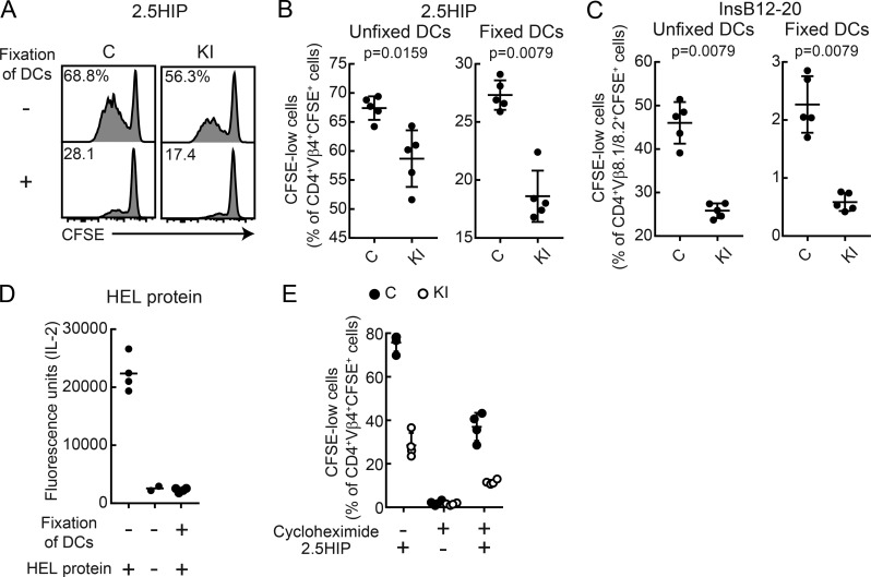 Figure 10.