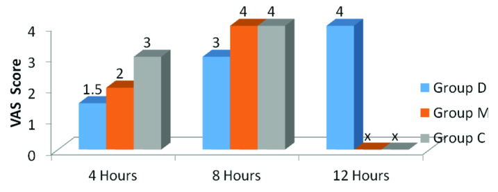 [Table/Fig-8]: