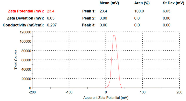 Figure 11