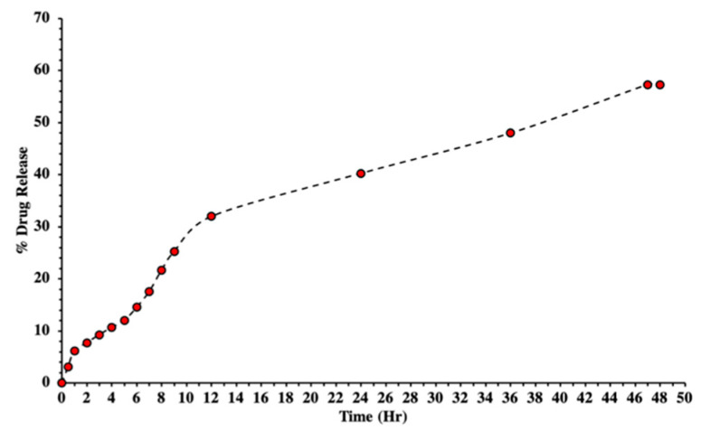 Figure 12