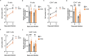Figure 2—figure supplement 1.