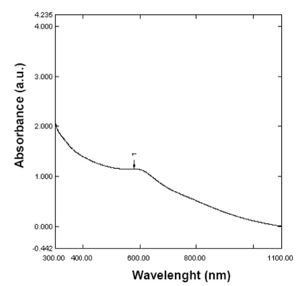 Figure 8