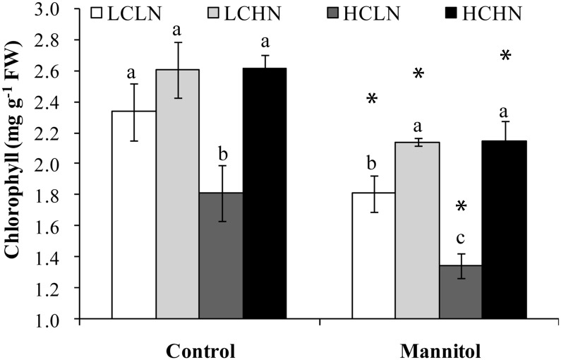 Fig 7