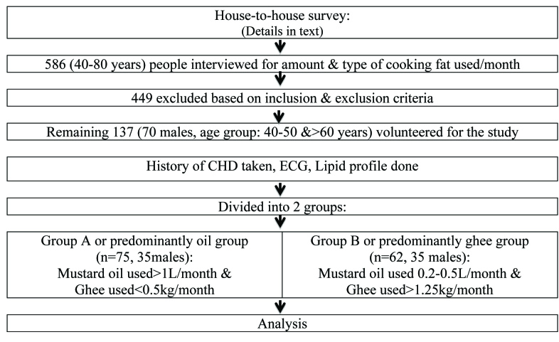 [Table/Fig-2]: