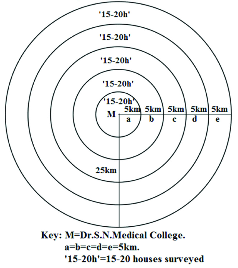 [Table/Fig-1]: