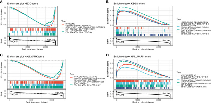 Figure 4