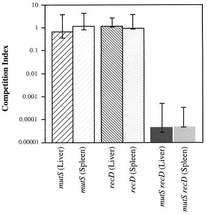 FIG. 1