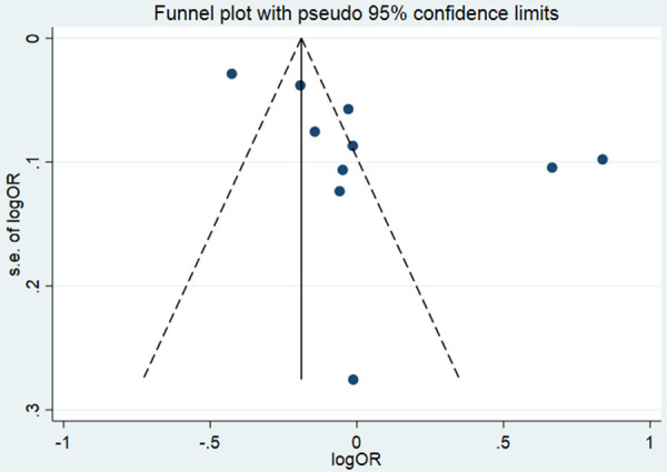 Figure 14