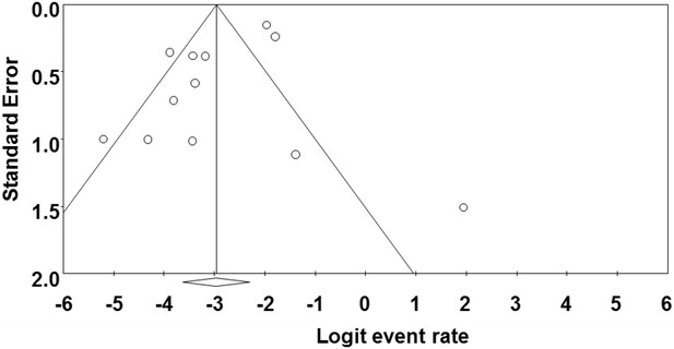 Fig. 7