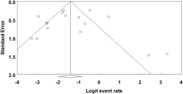 Fig. 6