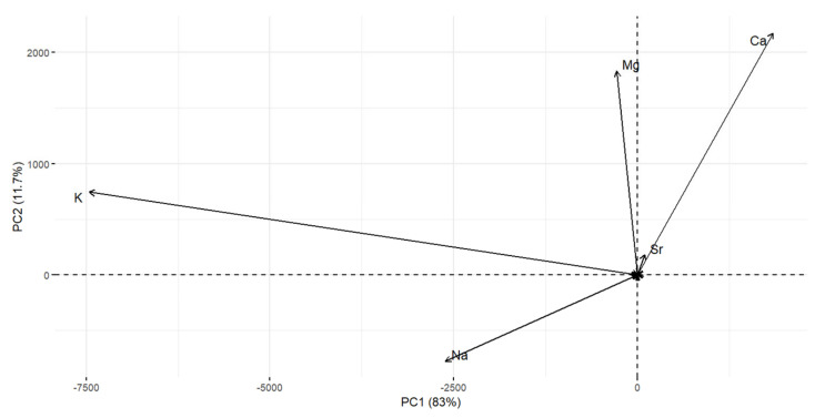 Figure 13