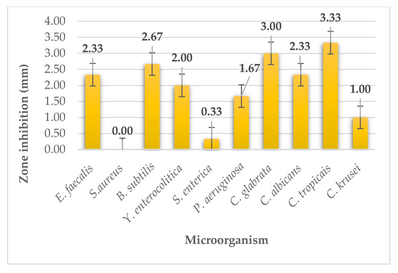 Figure 11