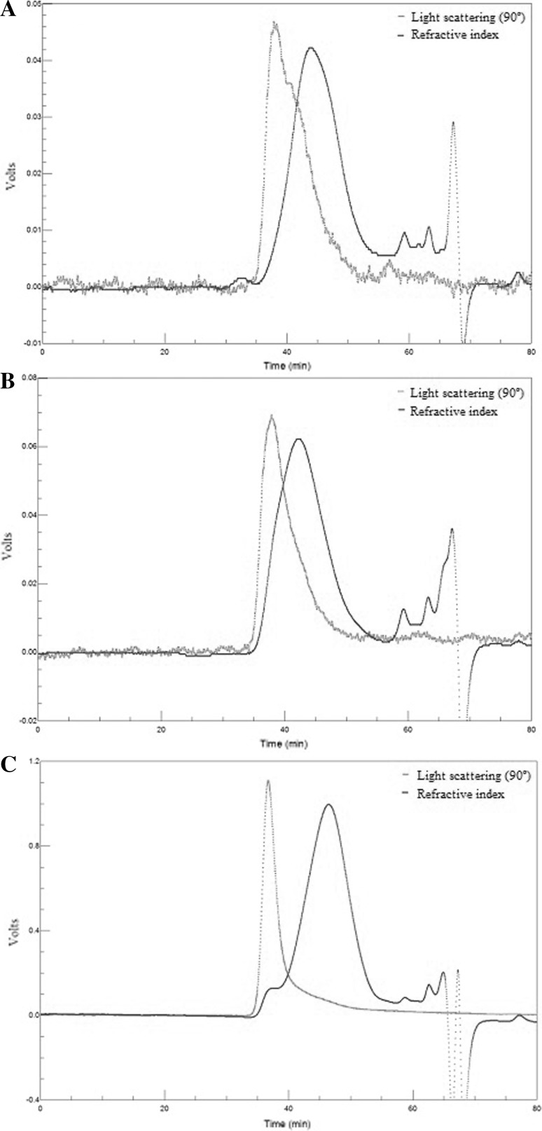 Fig. 2