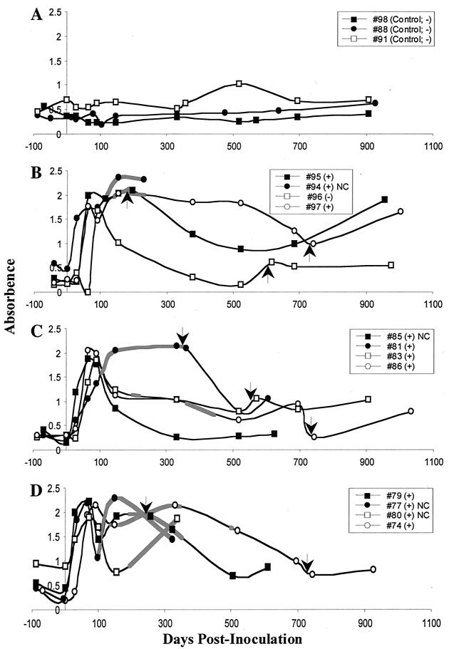 FIG. 4.