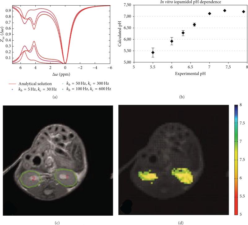 Figure 18