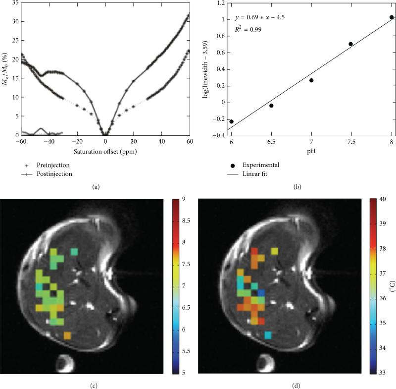 Figure 17