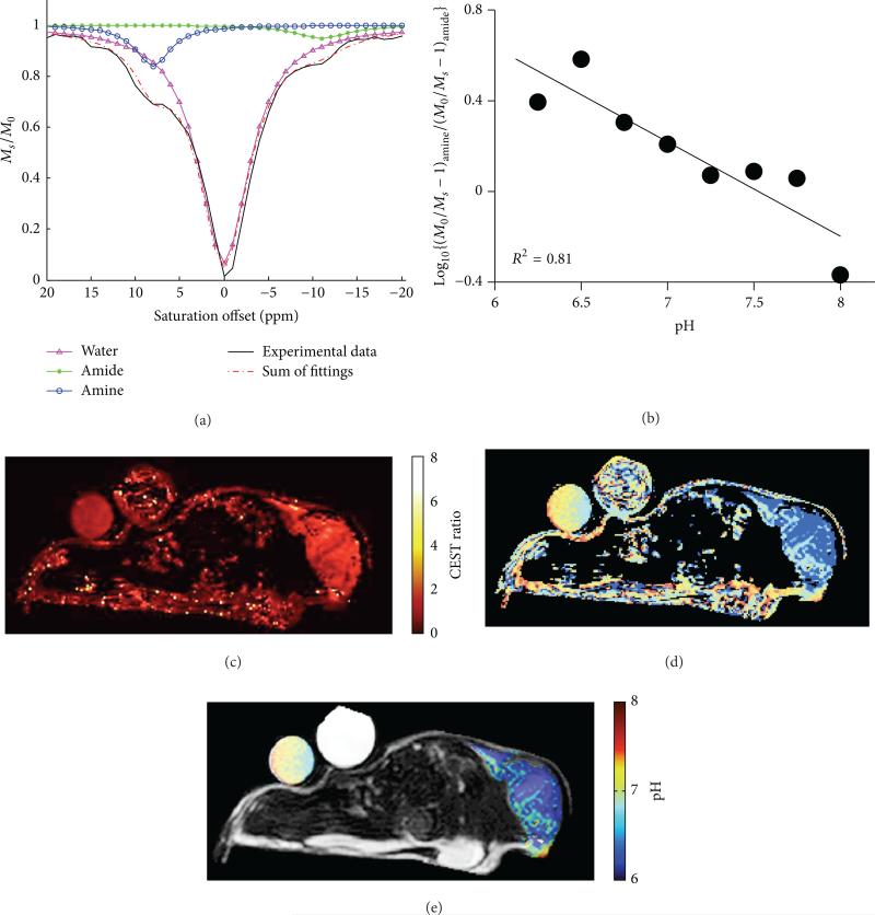 Figure 16