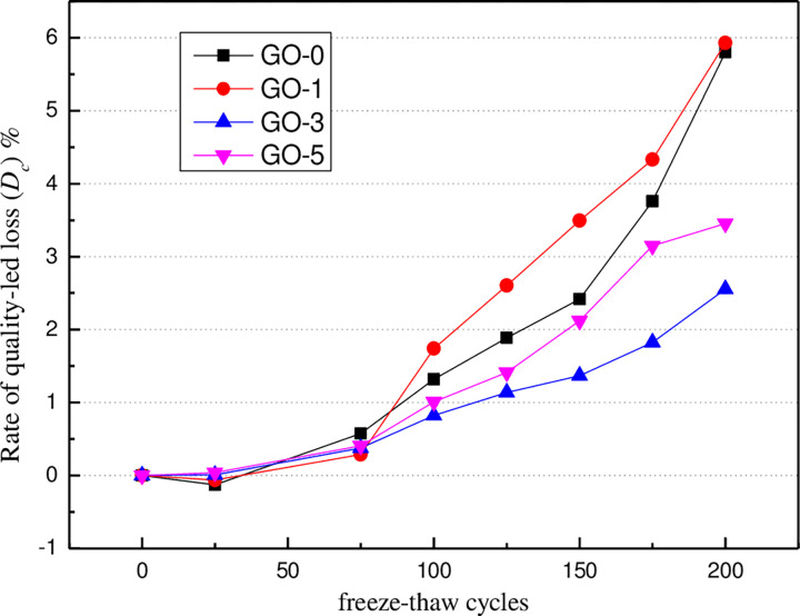 Fig 11