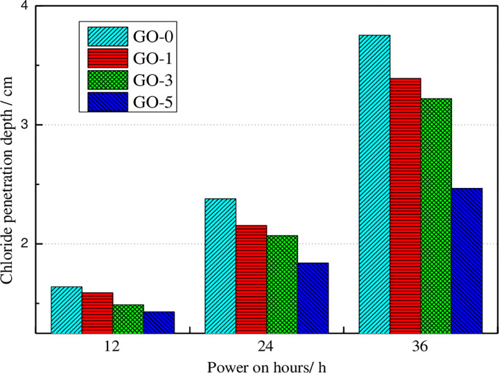 Fig 6