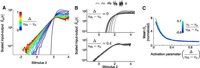 Figure 10.