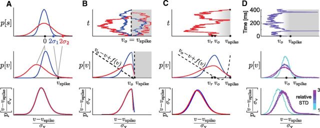 Figure 11.