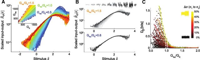 Figure 7.