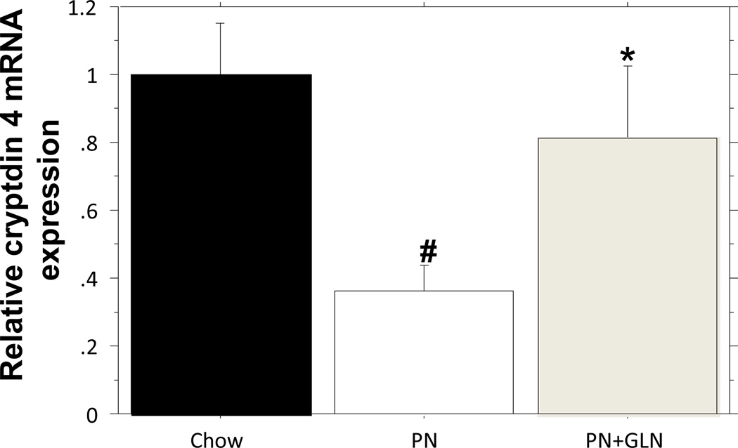 Figure.6