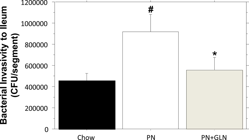 Figure.7