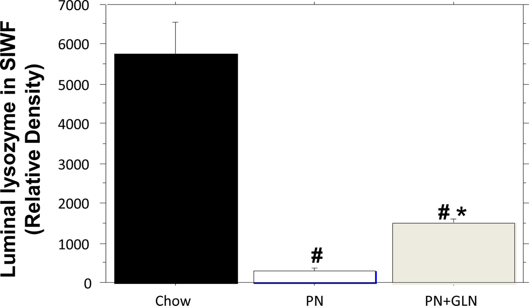 Figure.3