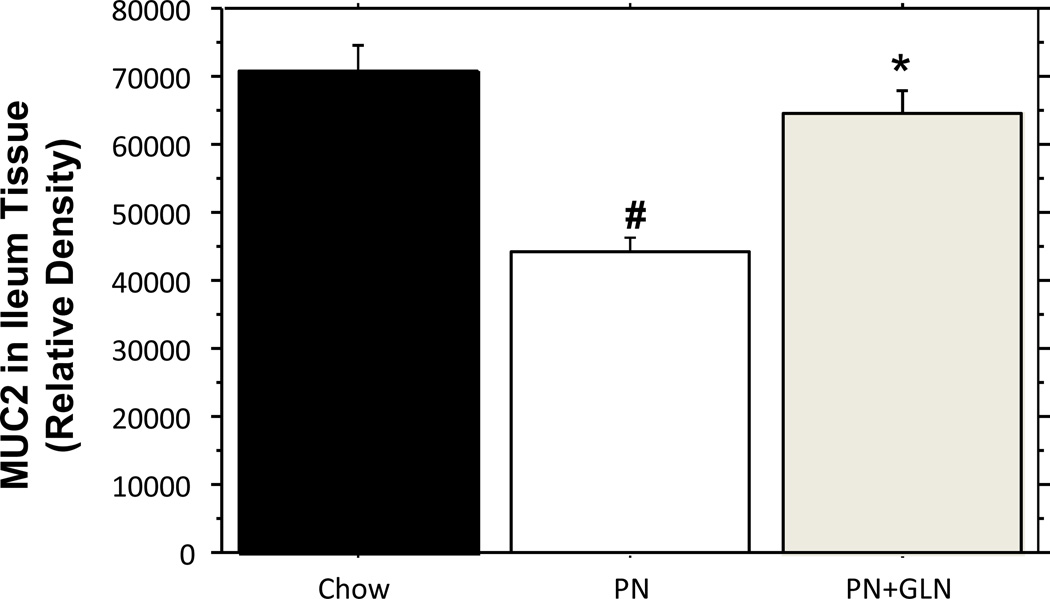 Figure.4