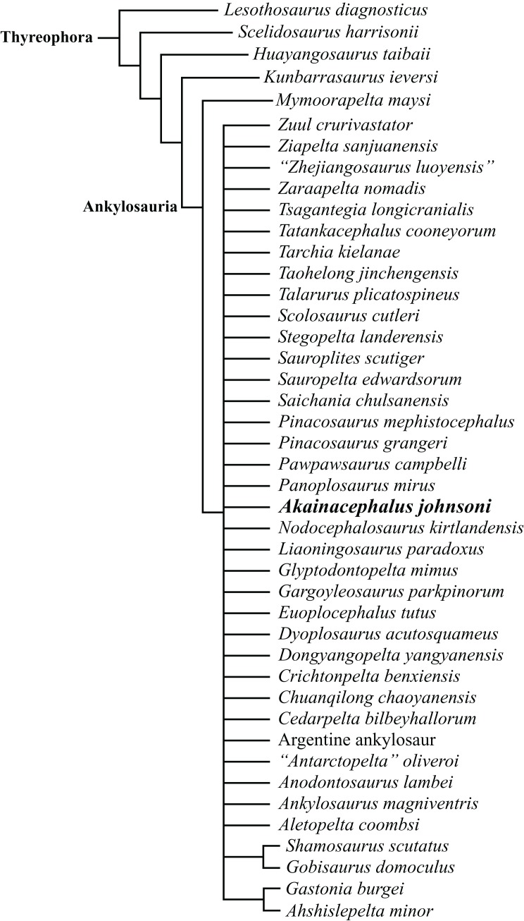 Figure 27