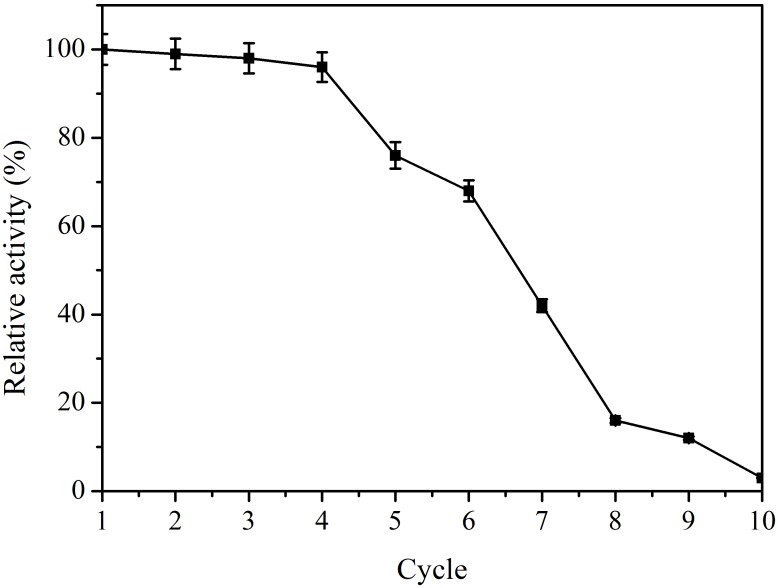 FIGURE 6