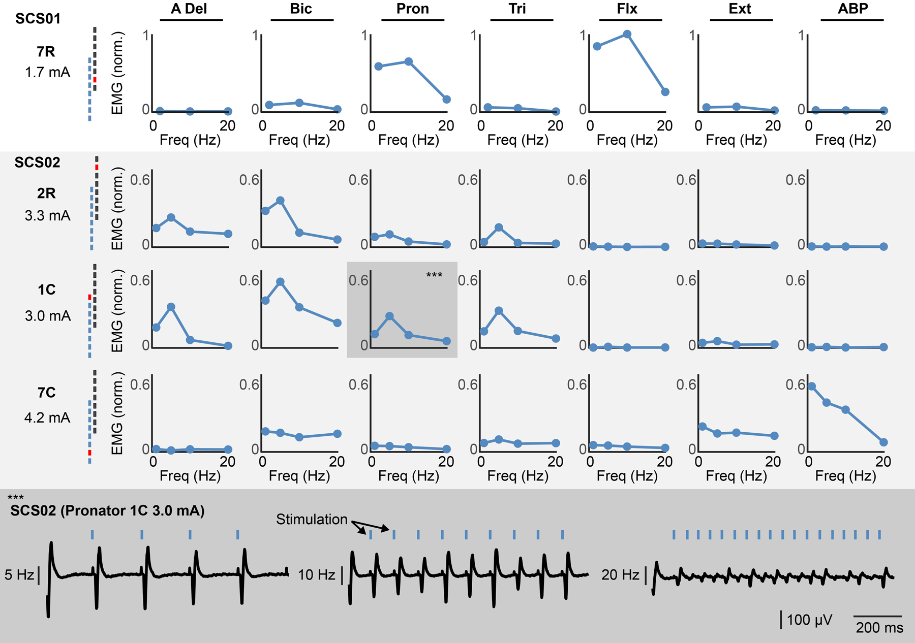Extended Data Figure 4 |