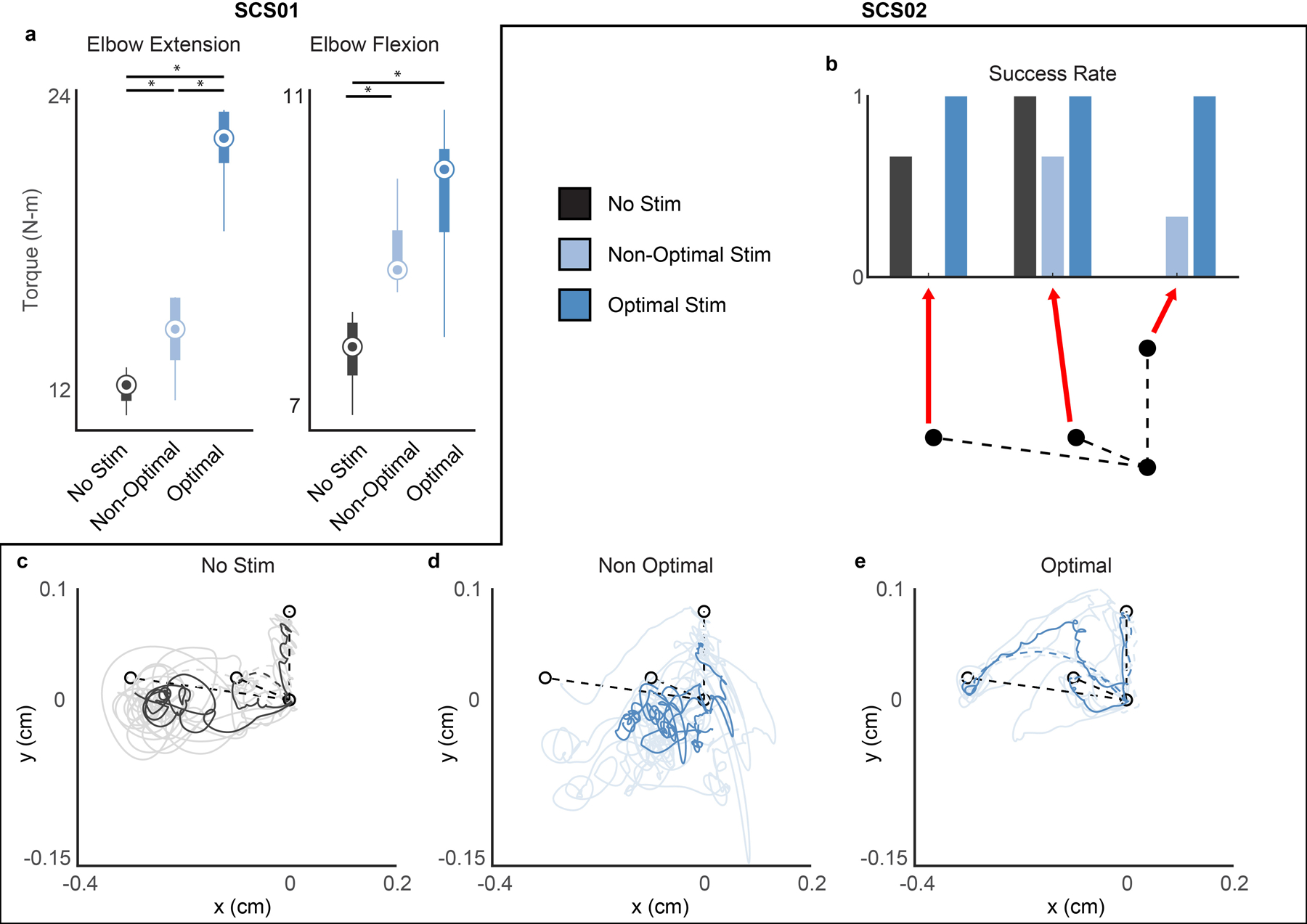 Extended Data Figure 6 |