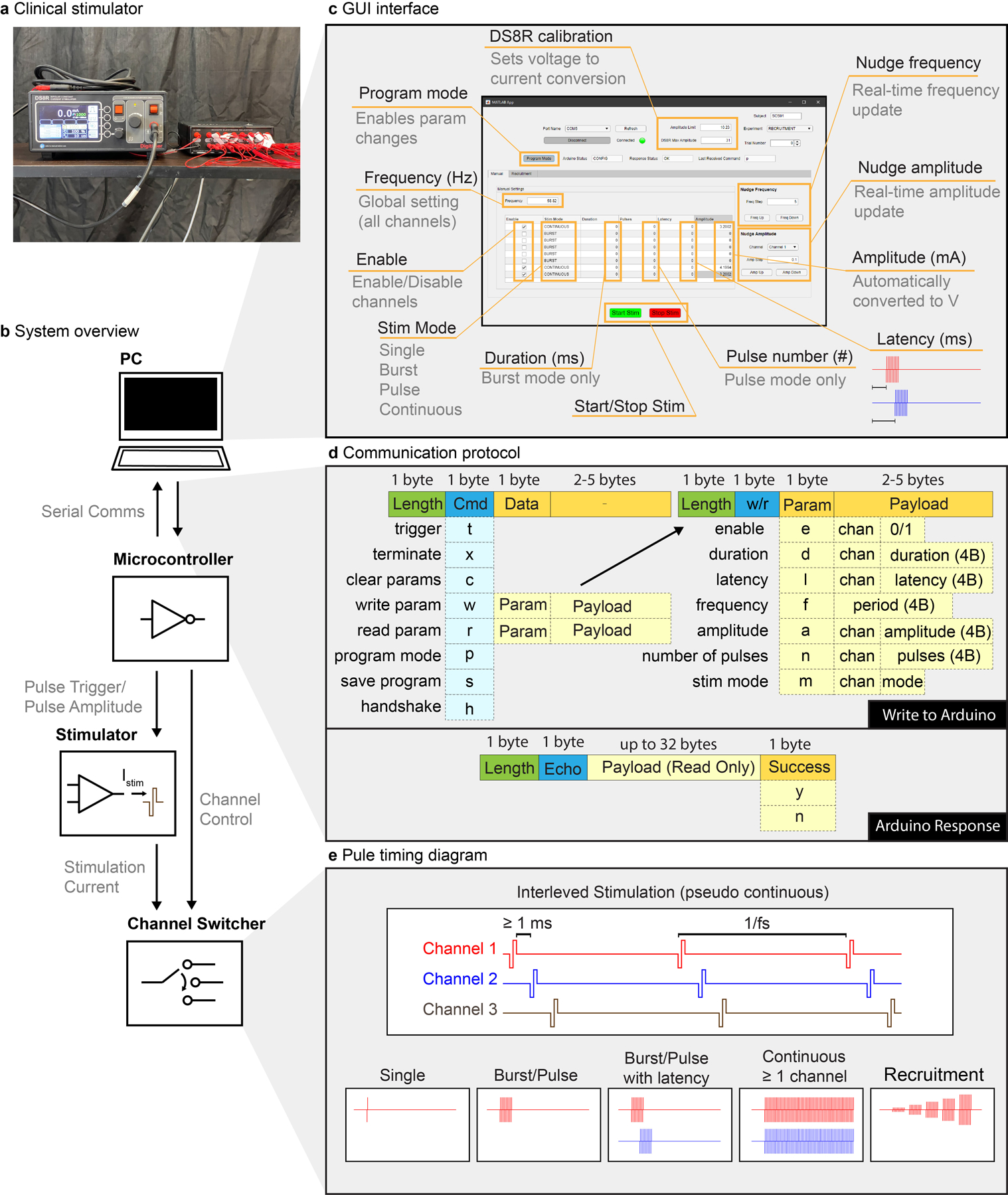 Extended Data Figure 2 |