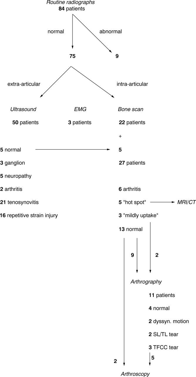 Figure 4  