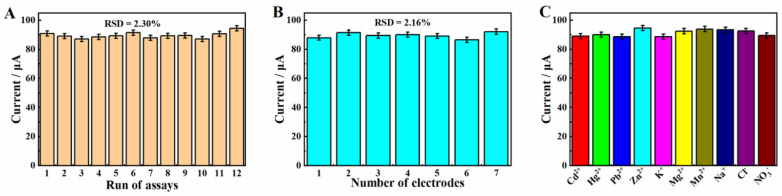 Figure 12