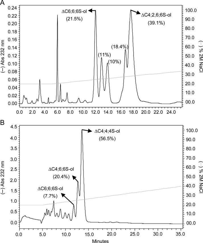 Fig. 4.