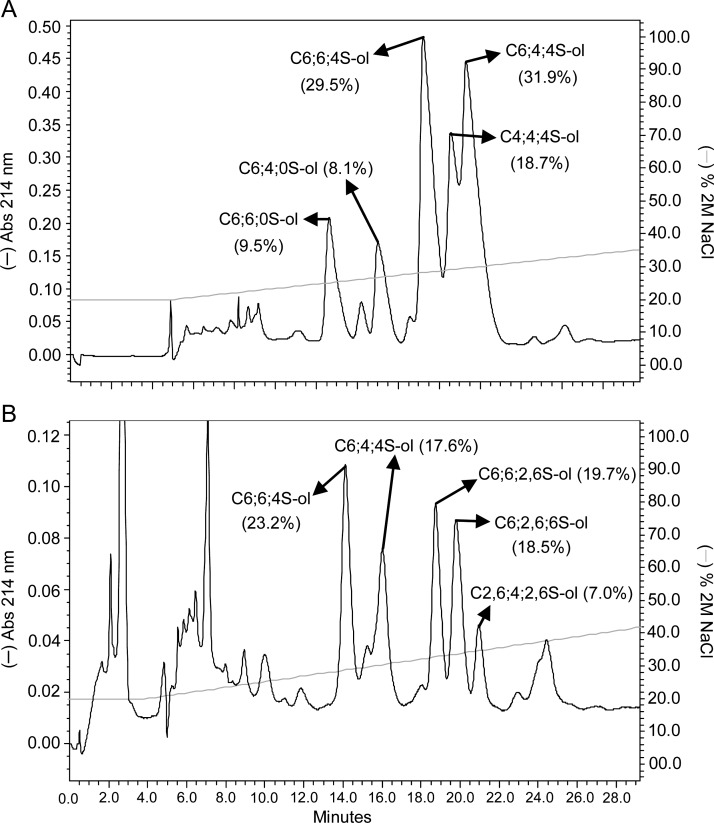 Fig. 6.