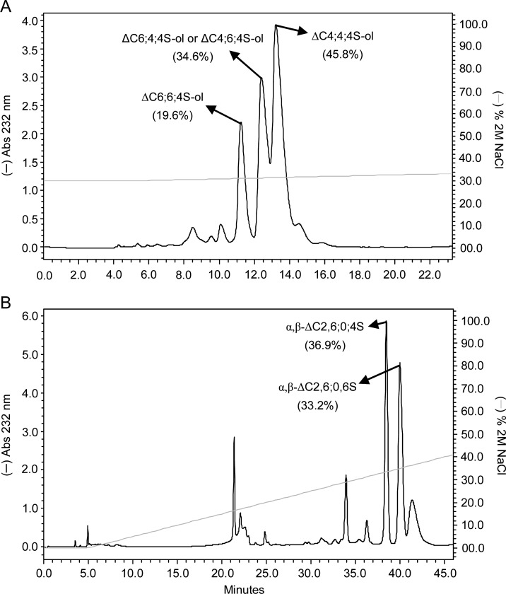 Fig. 2.