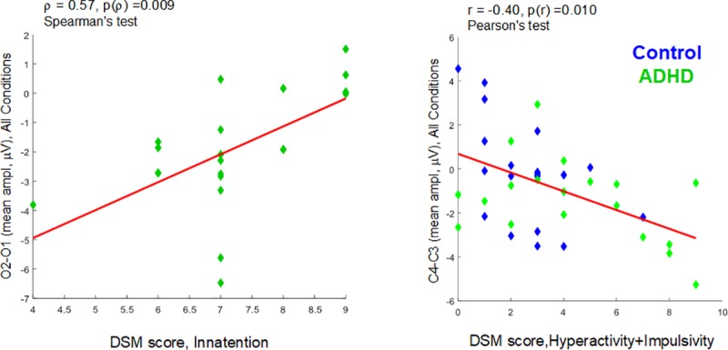 Fig 8