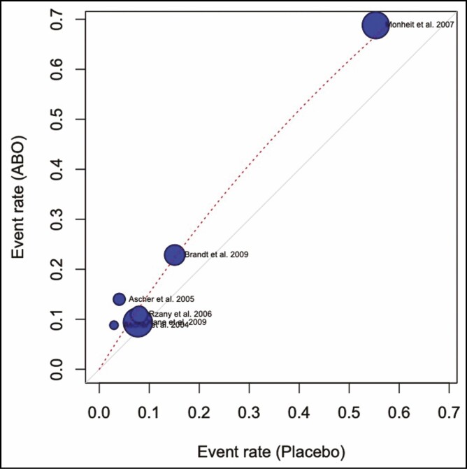 Figure 10.