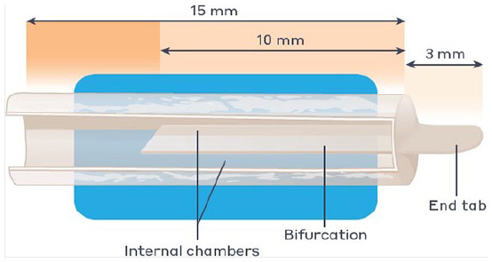 Figure 7.