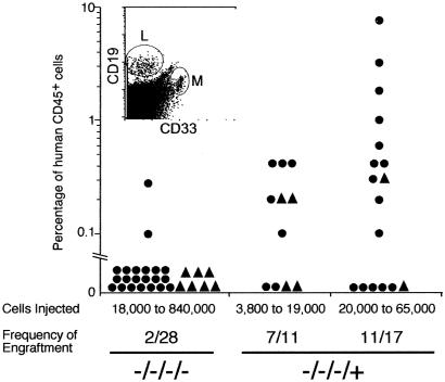 Fig 2.