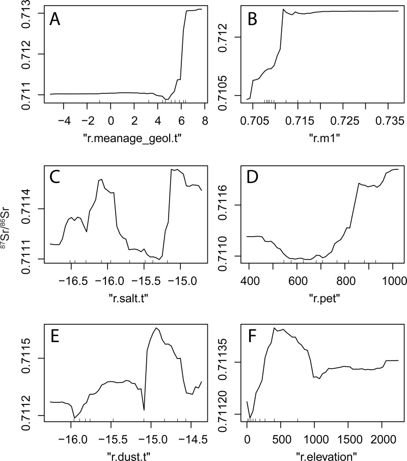 Fig 7