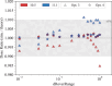 FIGURE 17