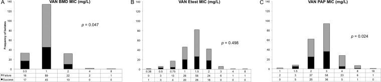 FIG 2