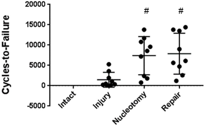 Figure 5: