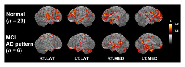 FIGURE 6