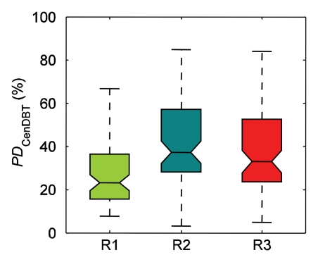 Figure 2b: